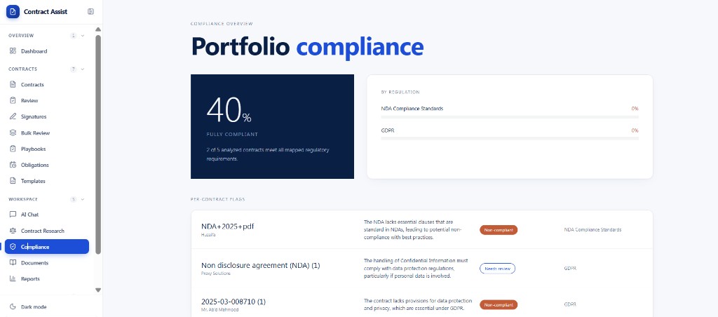 Portfolio compliance overview