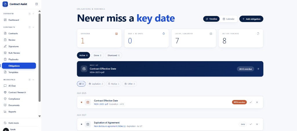 Obligations and renewals timeline
